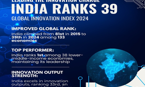 Global Innovation Index 2024