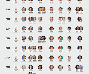 Seven major nations witness leadership changes since 2014; PM Modi still at helm