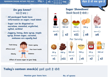Sugar & oil boards in govt offices, schools ‘excellent step’ for healthy India: Experts