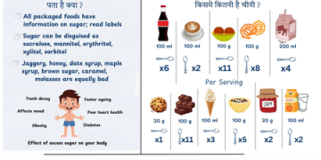 Sugar & oil boards in govt offices, schools ‘excellent step’ for healthy India: Experts
