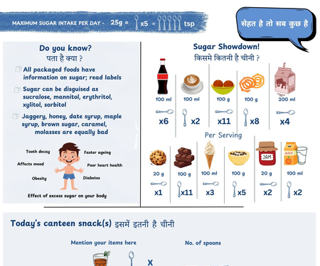 Sugar & oil boards in govt offices, schools ‘excellent step’ for healthy India: Experts