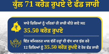 PUNJAB GOVT RELEASES RS.71 CRORE FOR FLOOD RELIEF AND REHABILITATION AS IMMEDIATE MEASURE
