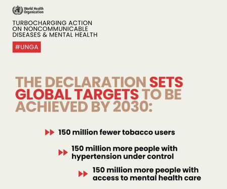 Global leaders adopt political declaration to combat diabetes, high BP and mental health by 2030
