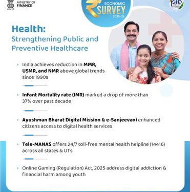 Rising public health spending improved access to preventive, curative care: Economic Survey