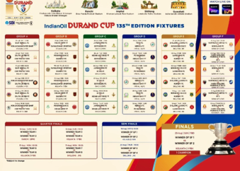 135th Durand Cup