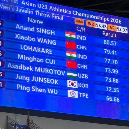 Asian U23 Championships